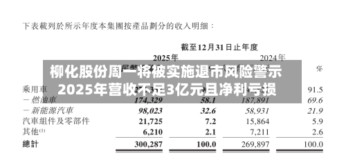 柳化股份周一将被实施退市风险警示 2025年营收不足3亿元且净利亏损