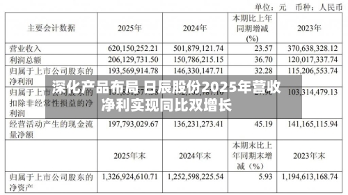 深化产品布局 日辰股份2025年营收净利实现同比双增长-第2张图片