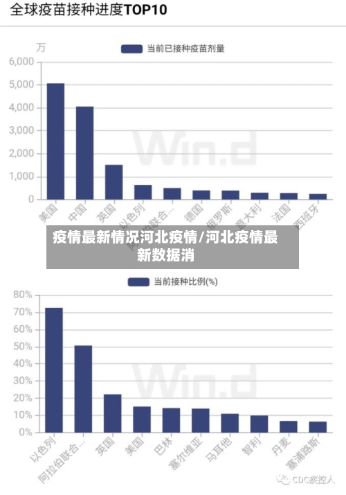 疫情最新情况河北疫情/河北疫情最新数据消