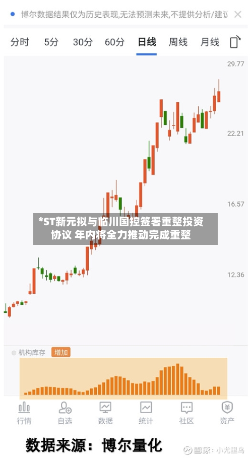 *ST新元拟与临川国控签署重整投资协议 年内将全力推动完成重整-第2张图片