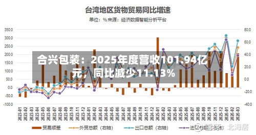 合兴包装：2025年度营收101.94亿元，同比减少11.13%-第3张图片