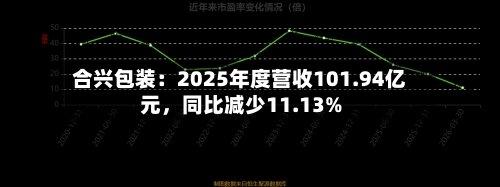 合兴包装：2025年度营收101.94亿元，同比减少11.13%-第2张图片