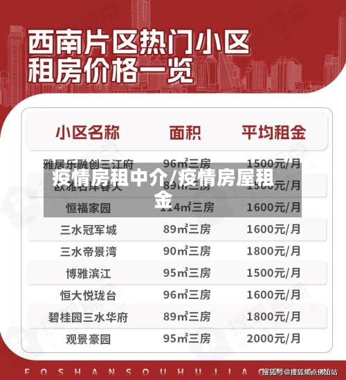 疫情房租中介/疫情房屋租金-第2张图片