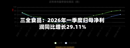 三全食品：2026年一季度归母净利润同比增长29.11%