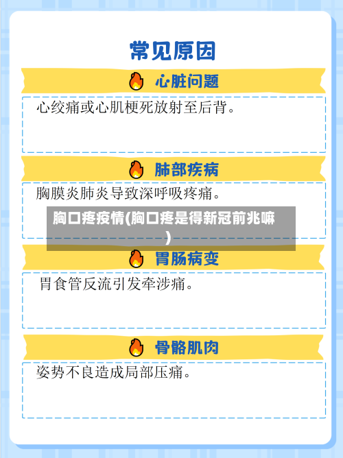 胸口疼疫情(胸口疼是得新冠前兆嘛)