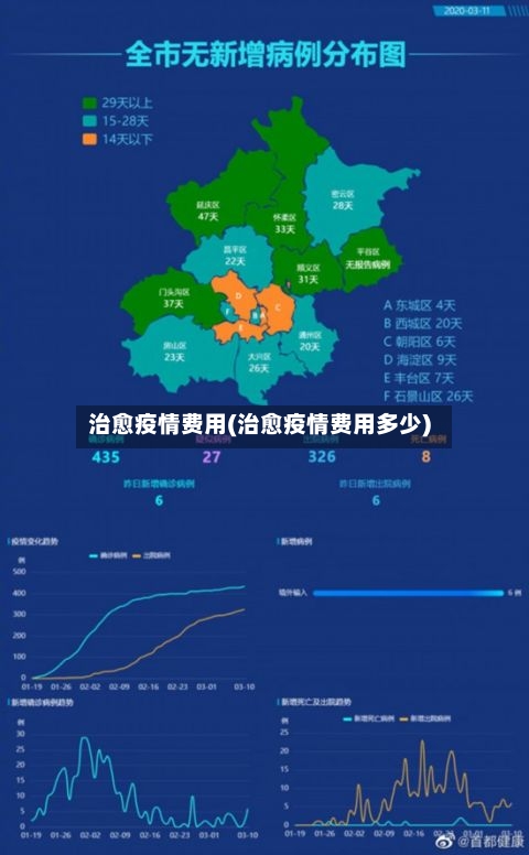 治愈疫情费用(治愈疫情费用多少)