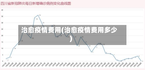 治愈疫情费用(治愈疫情费用多少)-第2张图片