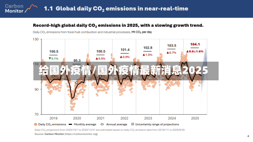 给国外疫情/国外疫情最新消息2025