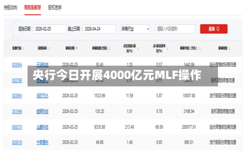 央行今日开展4000亿元MLF操作