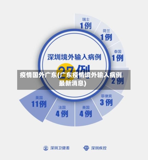 疫情国外广东(广东疫情境外输入病例最新消息)-第2张图片