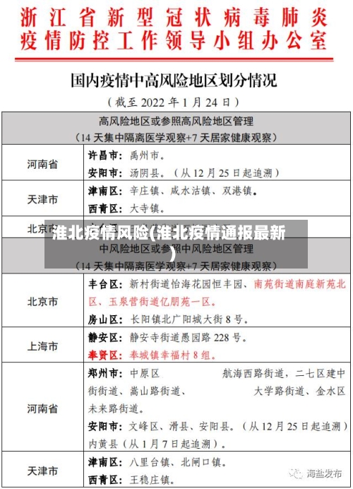 淮北疫情风险(淮北疫情通报最新)