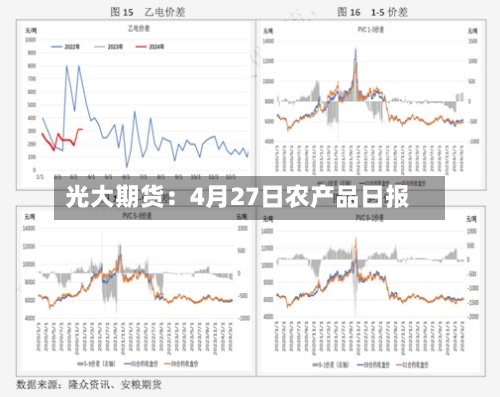 光大期货：4月27日农产品日报