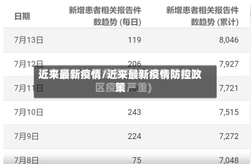 近来最新疫情/近来最新疫情防控政策