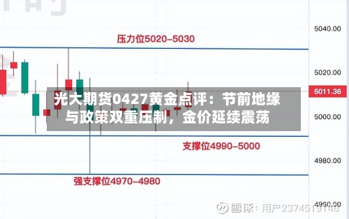 光大期货0427黄金点评：节前地缘与政策双重压制	，金价延续震荡-第3张图片