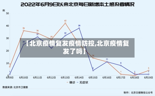 【北京疫情复发疫情防控,北京疫情复发了吗】-第3张图片