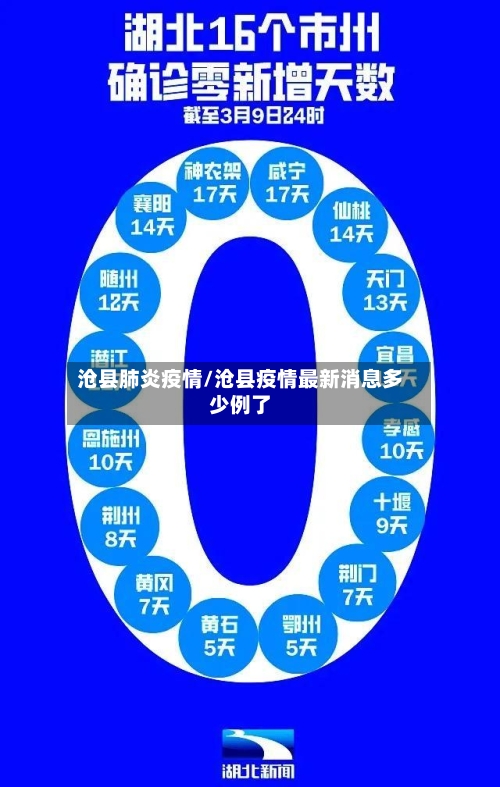 沧县肺炎疫情/沧县疫情最新消息多少例了-第2张图片