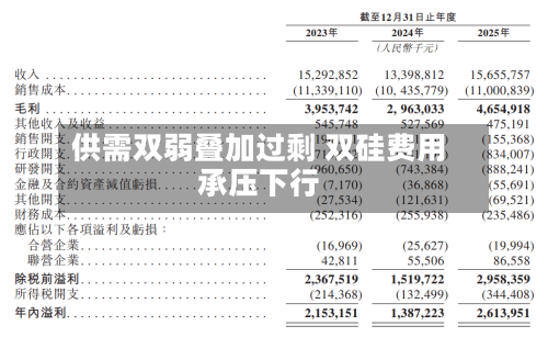 供需双弱叠加过剩 双硅费用承压下行-第2张图片
