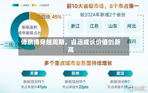 傅鹏博穿越周期，睿远成长价值创新高-第2张图片