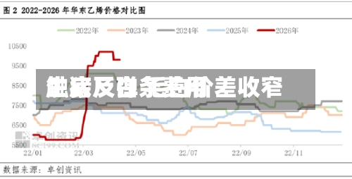 生猪及白条费用触底反弹 毛白价差收窄-第2张图片