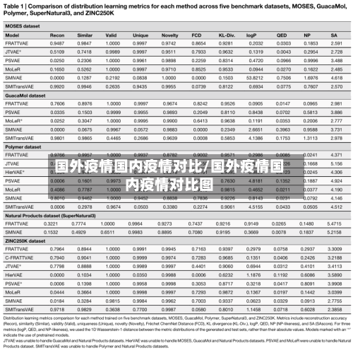 国外疫情国内疫情对比/国外疫情国内疫情对比图
