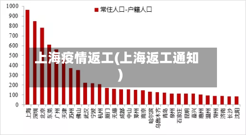 上海疫情返工(上海返工通知)