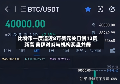比特币一度逼近8万美元关口创12周新高 美伊对峙与机构买盘共舞