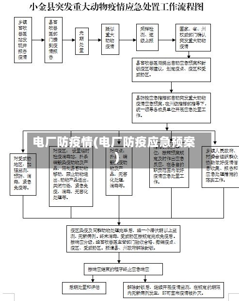 电厂防疫情(电厂防疫应急预案)