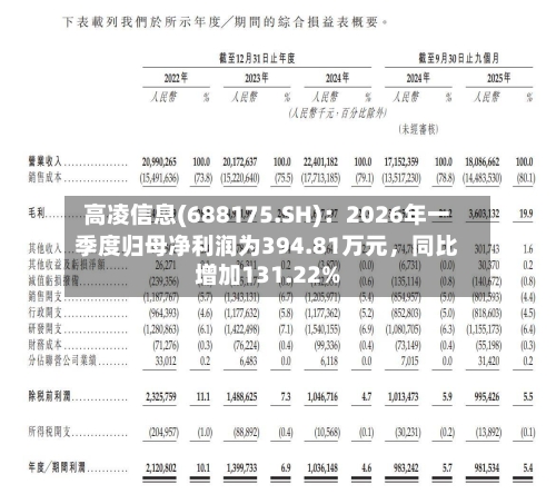 高凌信息(688175.SH)：2026年一季度归母净利润为394.81万元，同比增加131.22%