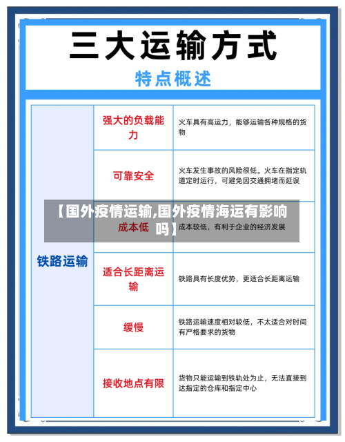 【国外疫情运输,国外疫情海运有影响吗】