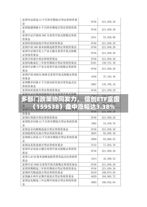 多部门政策协同发力， 信创ETF富国（159538）盘中涨幅达3.38%-第3张图片