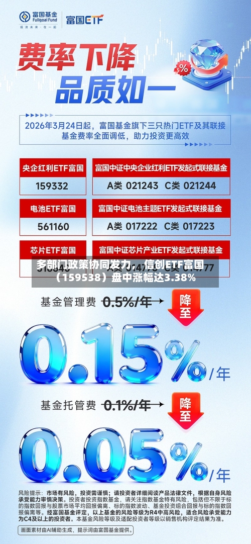 多部门政策协同发力	， 信创ETF富国（159538）盘中涨幅达3.38%-第2张图片