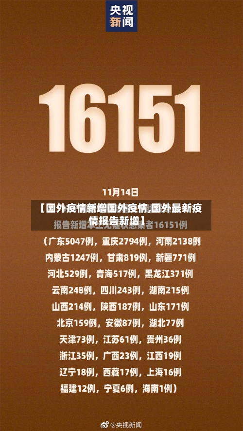 【国外疫情新增国外疫情,国外最新疫情报告新增】