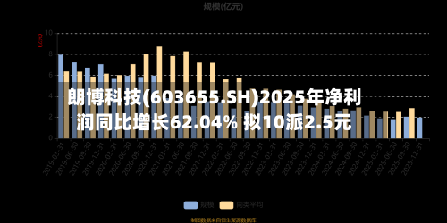 朗博科技(603655.SH)2025年净利润同比增长62.04% 拟10派2.5元