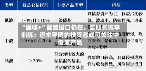 “固收+	”配置窗口仍在，景顺长城李训练：追求稳健的投资者或可关注中低波产品-第3张图片