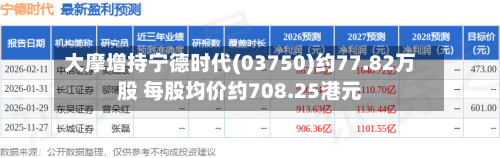大摩增持宁德时代(03750)约77.82万股 每股均价约708.25港元