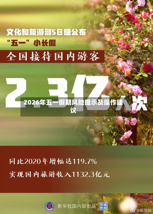 2026年五一假期风险提示及操作建议-第2张图片