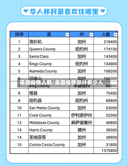 美国疫情人数/美国疫情总计多少人