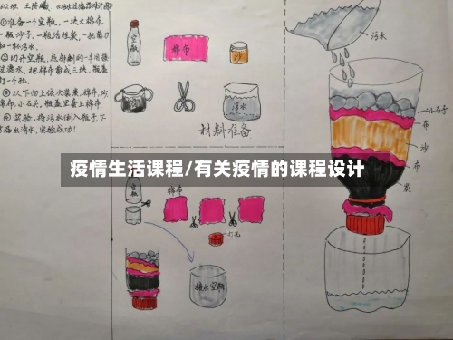 疫情生活课程/有关疫情的课程设计-第2张图片