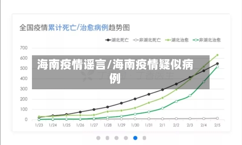 海南疫情谣言/海南疫情疑似病例