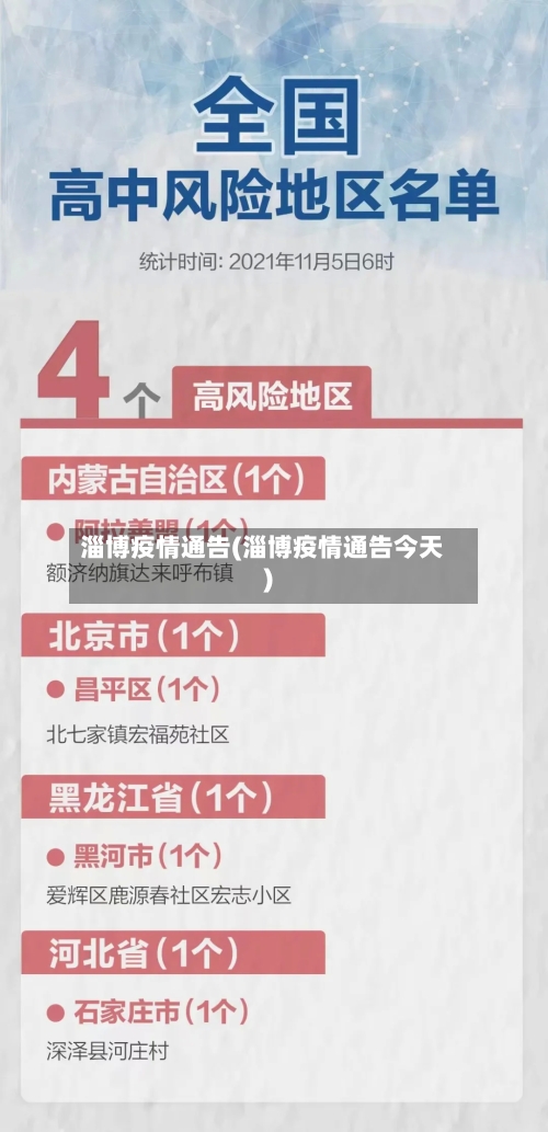 淄博疫情通告(淄博疫情通告今天)