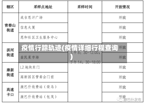 疫情行踪轨迹(疫情详细行程查询)