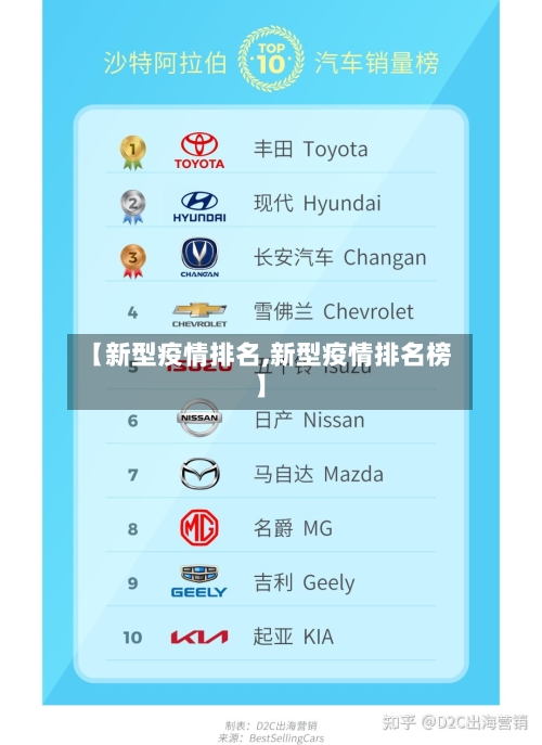 【新型疫情排名,新型疫情排名榜】-第2张图片