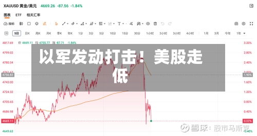 以军发动打击！美股走低