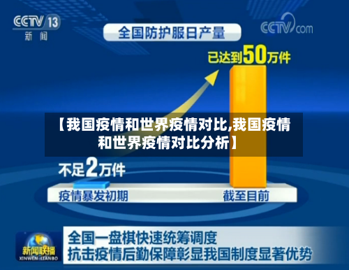 【我国疫情和世界疫情对比,我国疫情和世界疫情对比分析】-第2张图片