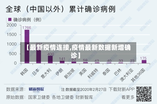 【最新疫情连接,疫情最新数据新增确诊】-第2张图片
