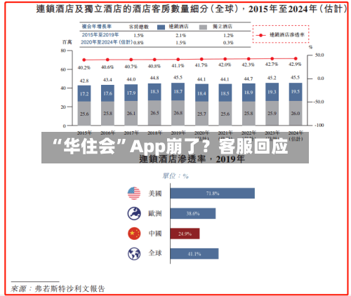 “华住会”App崩了？客服回应-第2张图片