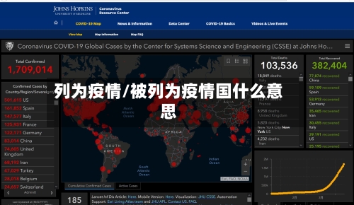 列为疫情/被列为疫情国什么意思