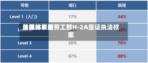 美国比较高法院将审理劳工部H-2A签证执法权案-第3张图片
