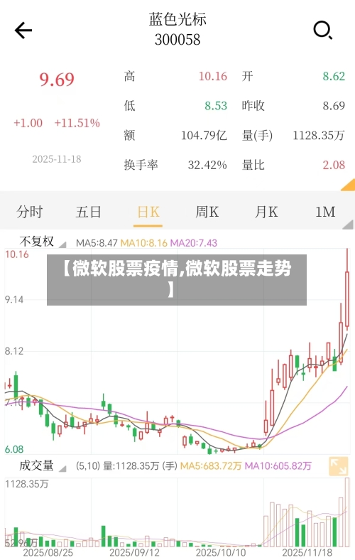 【微软股票疫情,微软股票走势】