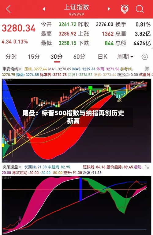 尾盘：标普500指数与纳指再创历史新高
